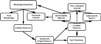 metacognitive