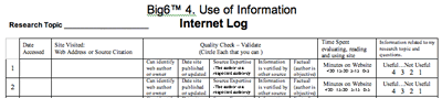 internet log