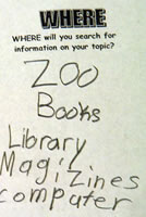 zoo list