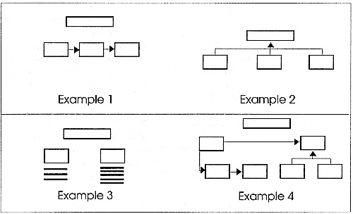 examples of instructional analysis