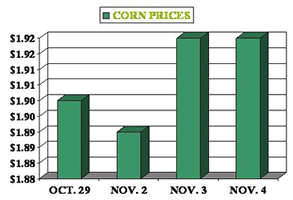 farming graph 1