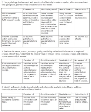 Rubric Example