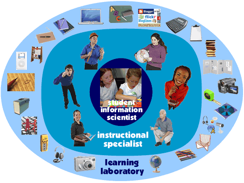 overview of model