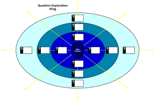 question map