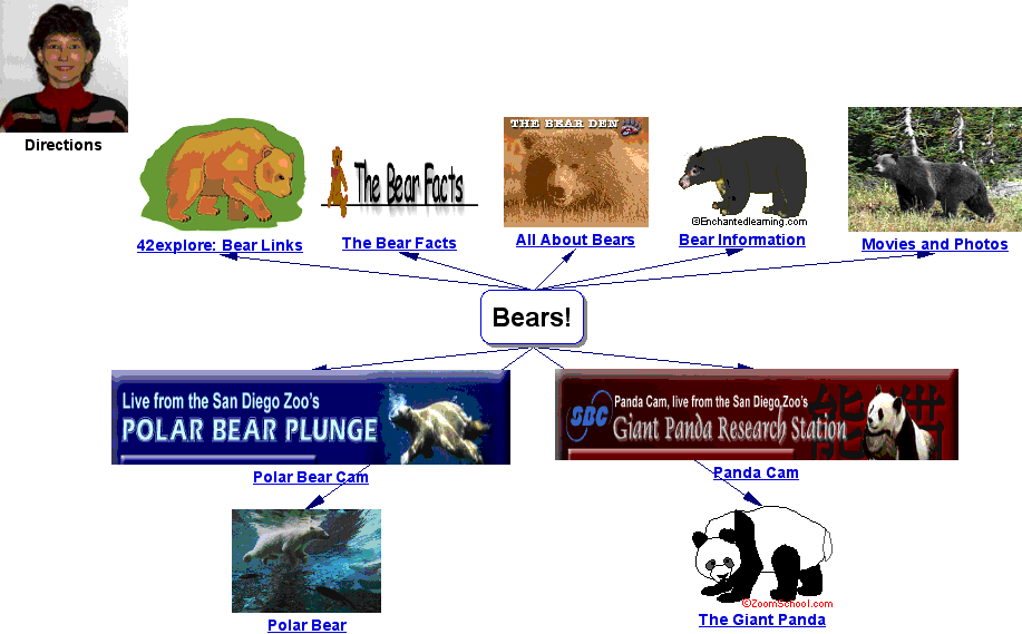 bears.htm