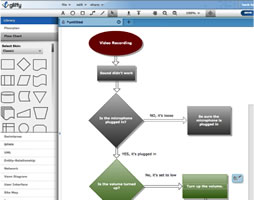 flowchart